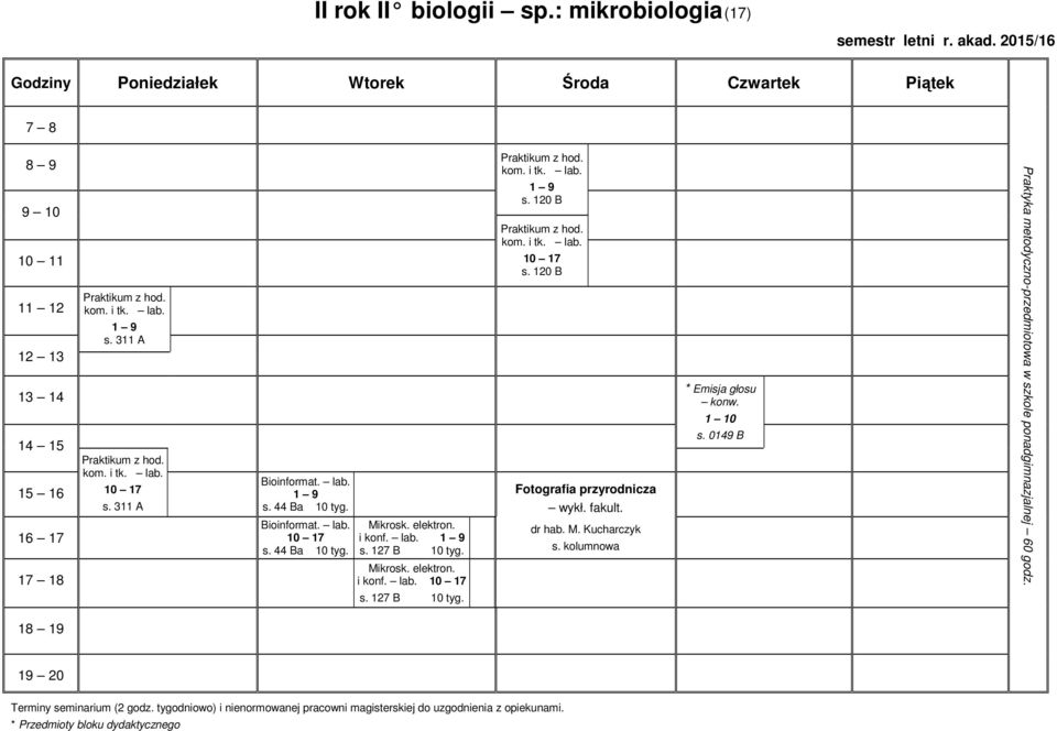 dr hab. M. Kucharczyk s. kolumnowa * Emisja głosu konw. Praktyka metodyczno-przedmiotowa w szkole ponadgimnazjalnej 60 godz.