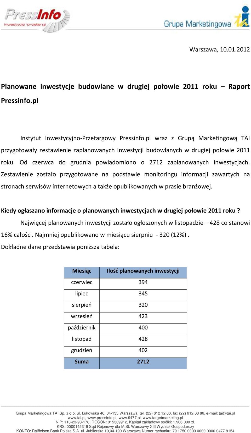 Zestawienie zostało przygotowane na podstawie monitoringu informacji zawartych na stronach serwisów internetowych a także opublikowanych w prasie branżowej.