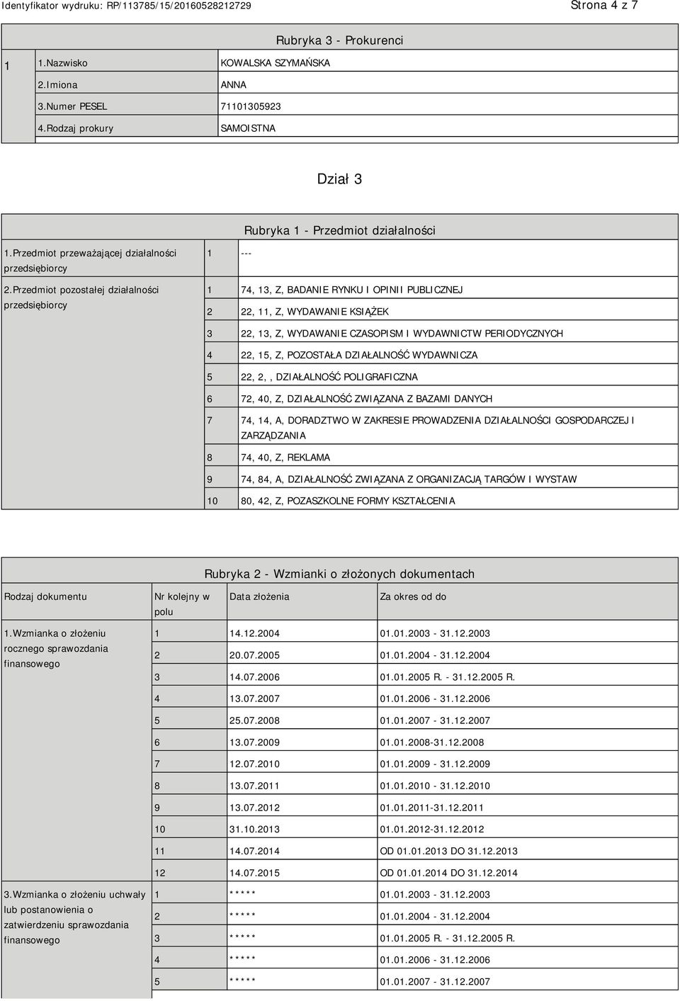 Przedmiot pozostałej działalności przedsiębiorcy 1 --- 1 74, 13, Z, BADA RYNKU I OPINII PUBLICZNEJ 2 22, 11, Z, WYDAWA KSIĄŻEK 3 22, 13, Z, WYDAWA CZASOPISM I WYDAWNICTW PERIODYCZNYCH 4 22, 15, Z,