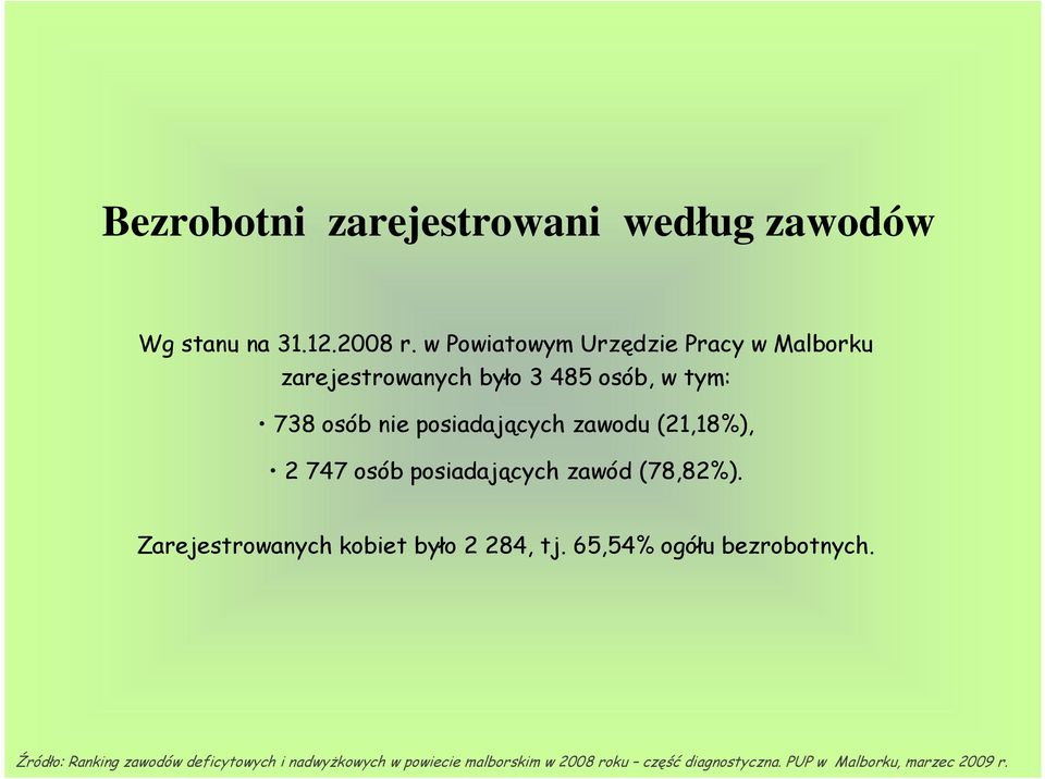 zawodu (21,18%), 2 747 osób posiadających zawód (78,82%). Zarejestrowanych kobiet było 2 284, tj.