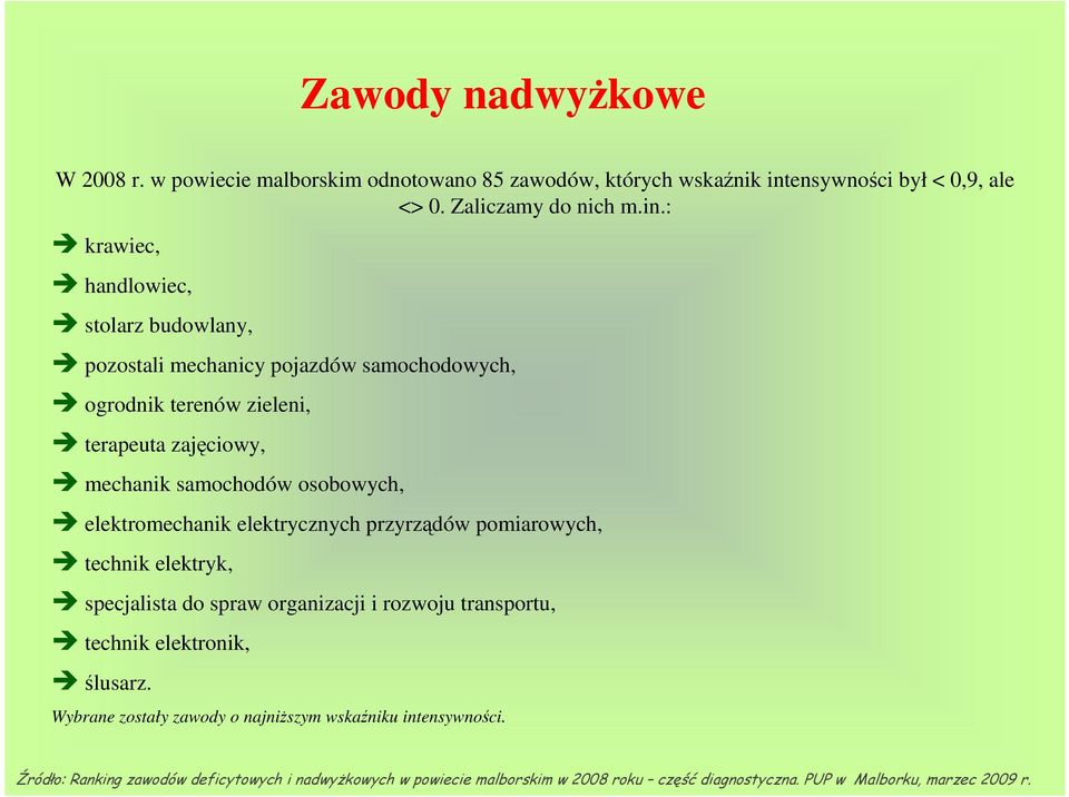 : krawiec, handlowiec, stolarz budowlany, pozostali mechanicy pojazdów samochodowych, ogrodnik terenów zieleni, terapeuta zajęciowy, mechanik samochodów osobowych,