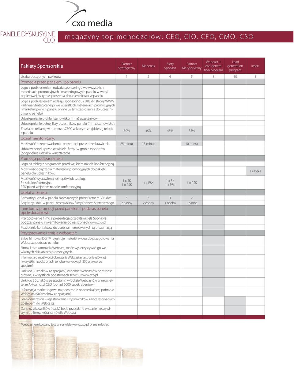 z podkreśleniem rodzaju sponsoringu i URL do strony WWW Partnera Strategicznego we wszystkich materiałach promocyjnych i marketingowych panelu online (w tym zaproszenia do uczestnictwa w panelu)