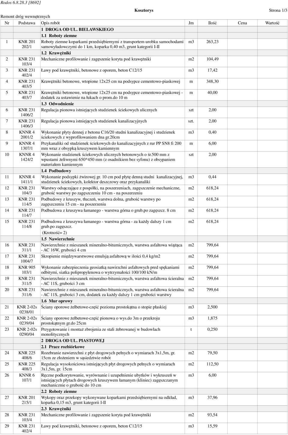 KNR 231 29 KNR 231 Roboty ziemne koparkami przedsiębiernymi z transportem urobku samochodami m3 263,23 samowyładowczymi do 1 km, koparka 0,40 m3, grunt kategorii I-II Mechaniczne profilowanie i