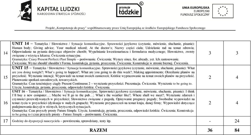 pytania dotyczące objawów chorób; Wypełnianie kwestionariusza i formularza medycznego; Słownictwo, zwroty związane z wizytą u lekarza; Ćwiczenia sytuacyjne. Gramatyka: Czasy Present Perfect.