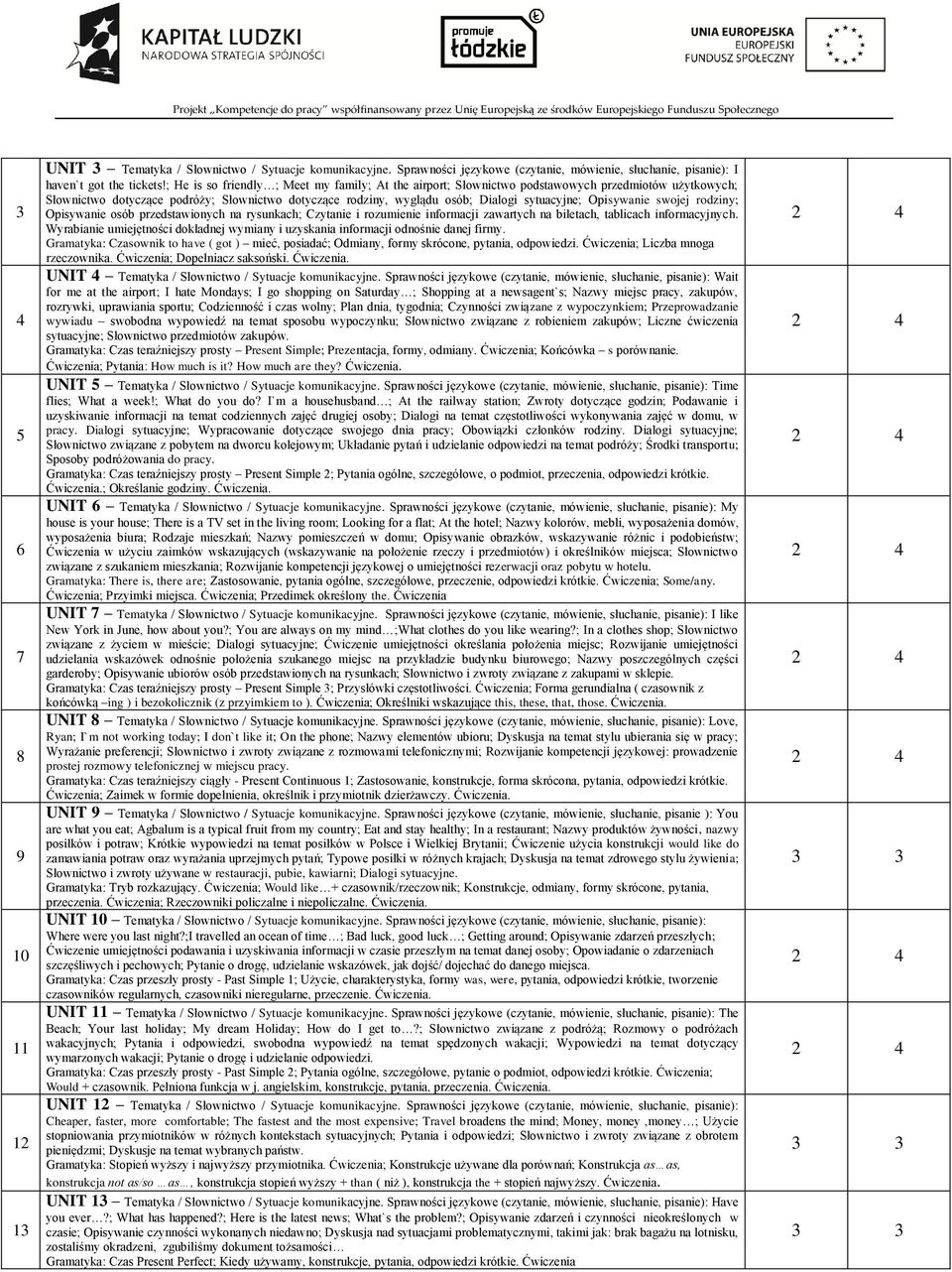 Opisywanie swojej rodziny; Opisywanie osób przedstawionych na rysunkach; Czytanie i rozumienie informacji zawartych na biletach, tablicach informacyjnych.