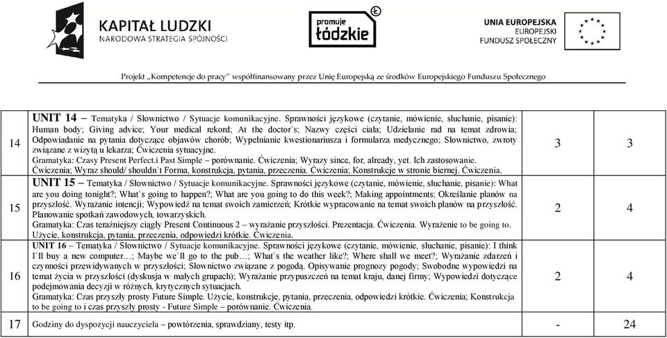 pytania dotyczące objawów chorób; Wypełnianie kwestionariusza i formularza medycznego; Słownictwo, zwroty związane z wizytą u lekarza; Ćwiczenia sytuacyjne. Gramatyka: Czasy Present Perfect.