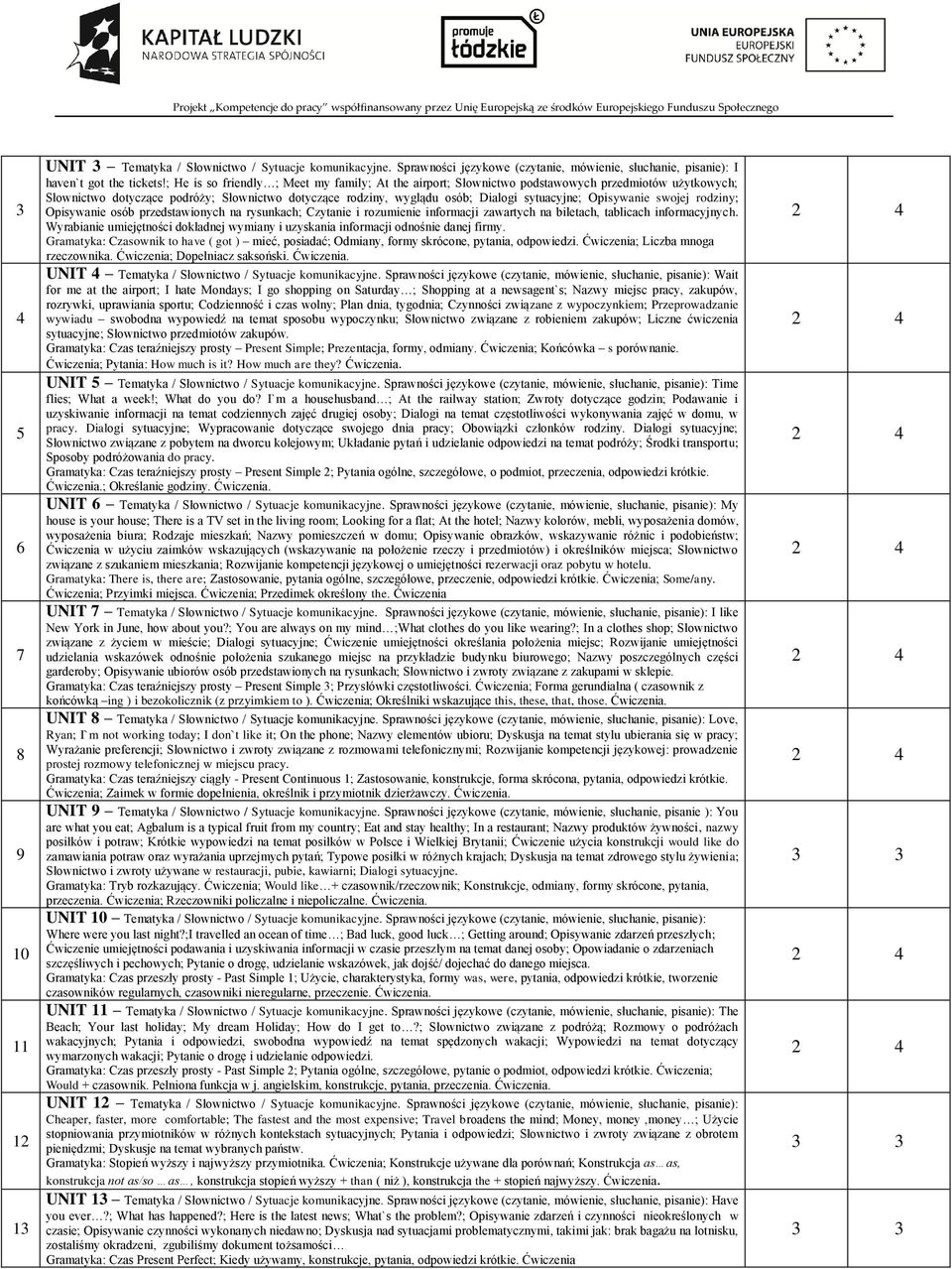 Opisywanie swojej rodziny; Opisywanie osób przedstawionych na rysunkach; Czytanie i rozumienie informacji zawartych na biletach, tablicach informacyjnych.