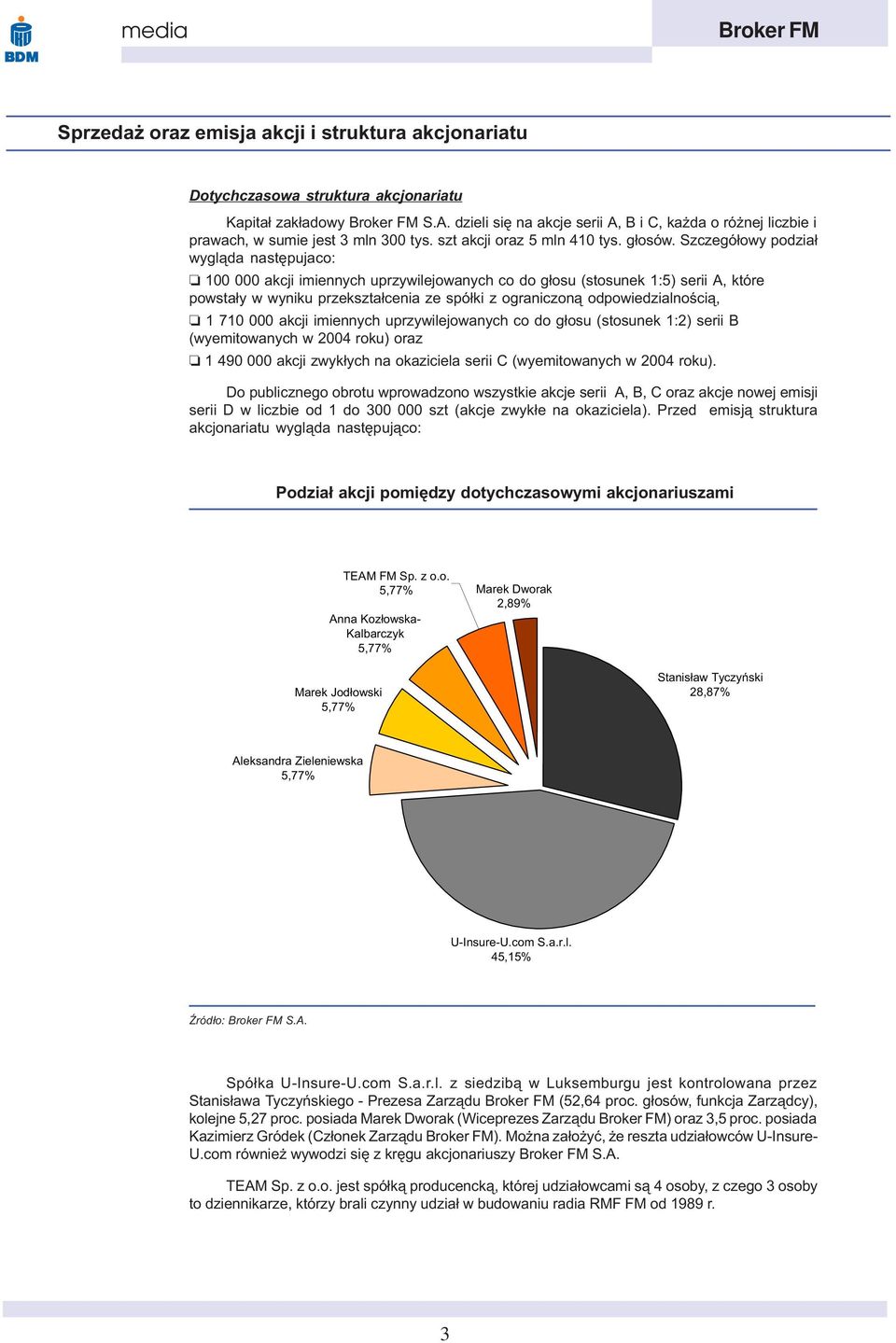 Szczegó³owy podzia³ wygl¹da nastêpujaco: 100 000 akcji imiennych uprzywilejowanych co do g³osu (stosunek 1:5) serii A, które powsta³y w wyniku przekszta³cenia ze spó³ki z ograniczon¹