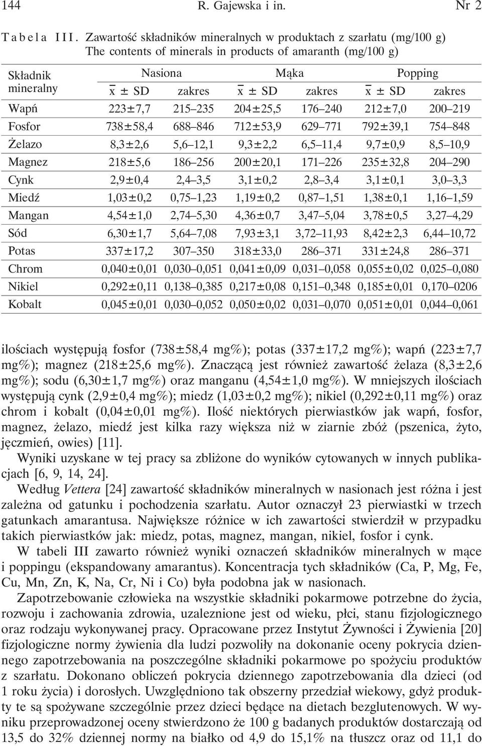 SD zakres Wapń 223±7,7 215 235 204±25,5 176 240 212±7,0 200 219 Fosfor 738±58,4 688 846 712±53,9 629 771 792±39,1 754 848 Żelazo 8,3±2,6 5,6 12,1 9,3±2,2 6,5 11,4 9,7±0,9 8,5 10,9 Magnez 218±5,6 186