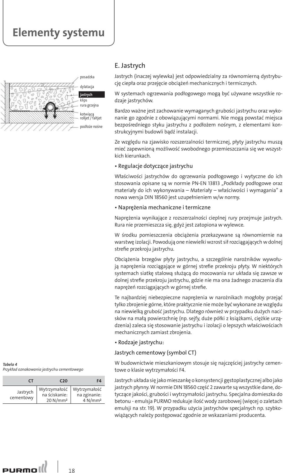 W systemach ogrzewania podłogowego mogą być używane wszystkie rodzaje jastrychów. Bardzo ważne jest zachowanie wymaganych grubości jastrychu oraz wykonanie go zgodnie z obowiązującymi normami.