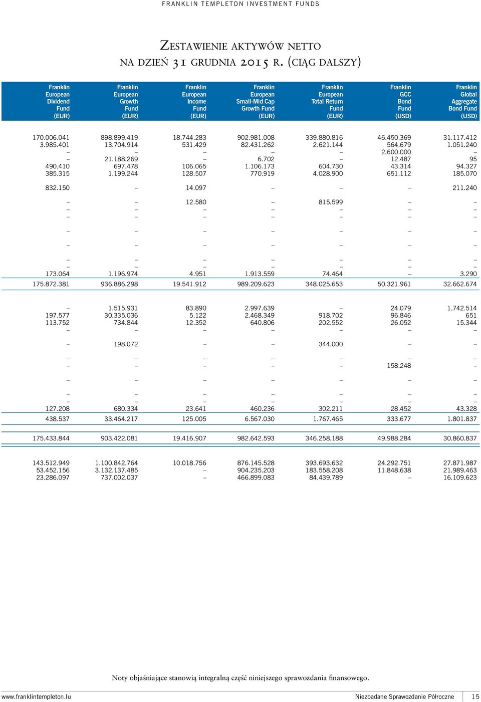 Bond Fund Franklin Global Aggregate Bond Fund (EUR) (EUR) (EUR) (EUR) (EUR) (USD) (USD) 170.006.041 898.899.419 18.744.283 902.981.008 339.880.816 46.450.369 31.117.412 3.985.401 13.704.914 531.