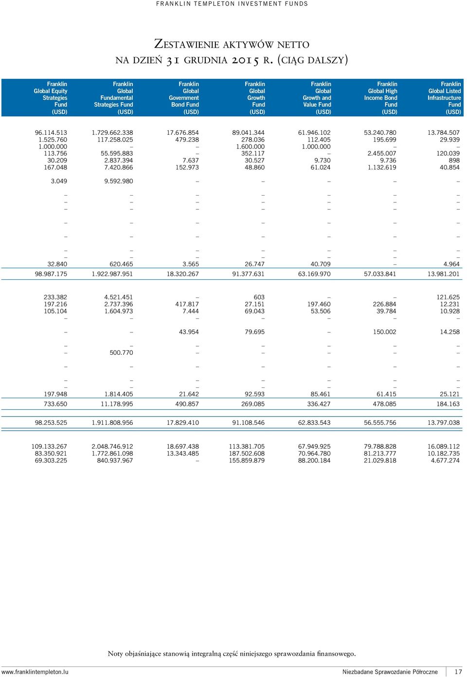 Franklin Global High Income Bond Fund Franklin Global Listed Infrastructure Fund (USD) (USD) (USD) (USD) (USD) (USD) (USD) 96.114.513 1.729.662.338 17.676.854 89.041.344 61.946.102 53.240.780 13.784.