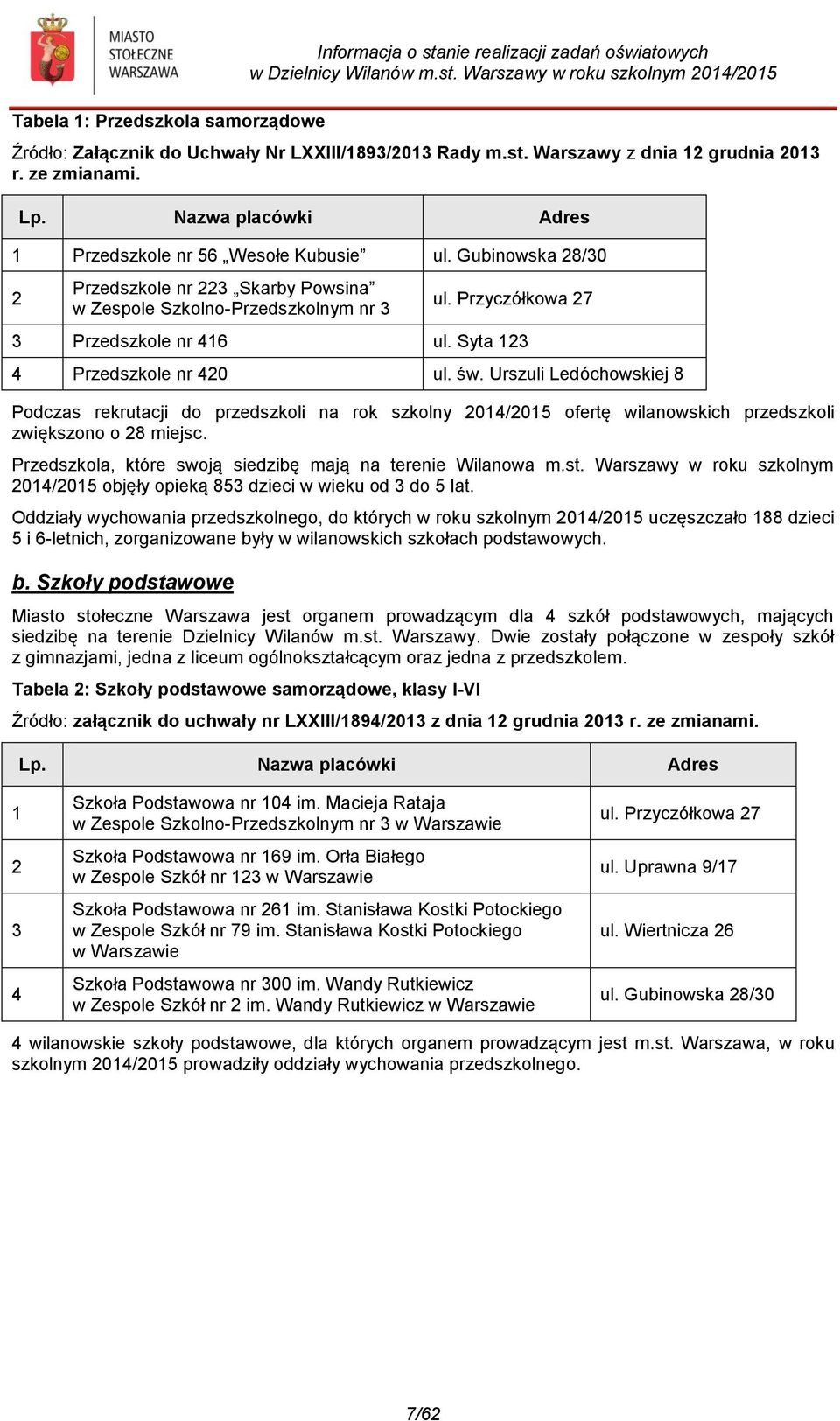 Gubinowska 28/30 2 Przedszkole nr 223 Skarby Powsina w Zespole Szkolno-Przedszkolnym nr 3 ul. Przyczółkowa 27 3 Przedszkole nr 416 ul. Syta 123 4 Przedszkole nr 420 ul. św.