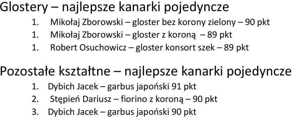 Mikołaj Zborowski gloster z koroną 89 pkt 1.