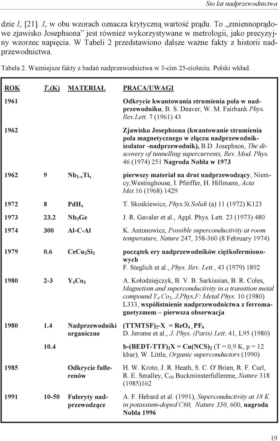 ROK T c (K) MATERIAŁ PRACA/UWAGI 1961 Odkrycie kwantowania strumienia pola w nadprzewodniku, B. S. Deaver, W. M. Fairbank Phys. Rev.Lett.