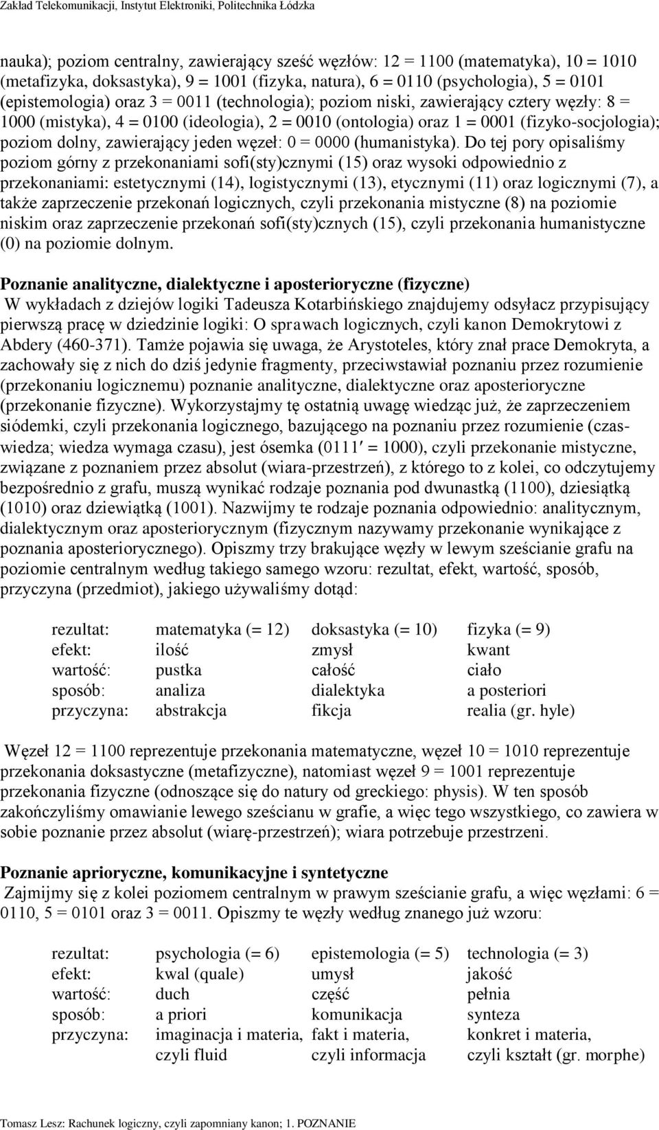 = 0000 (humanistyka).