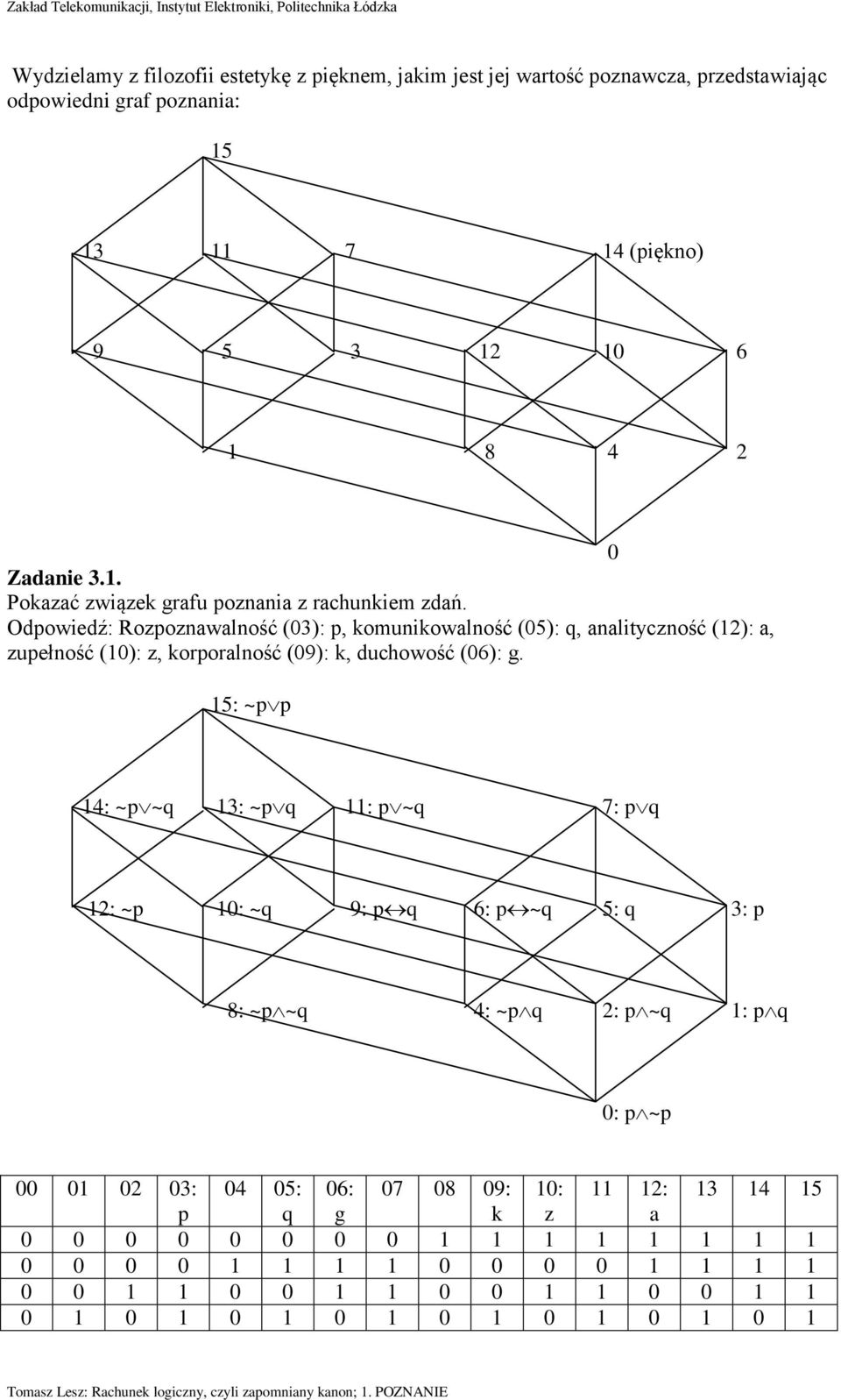 Odpowiedź: Rozpoznawalność (03): p, komunikowalność (05): q, analityczność (12): a, zupełność (10): z, korporalność (09): k, duchowość (06): g.