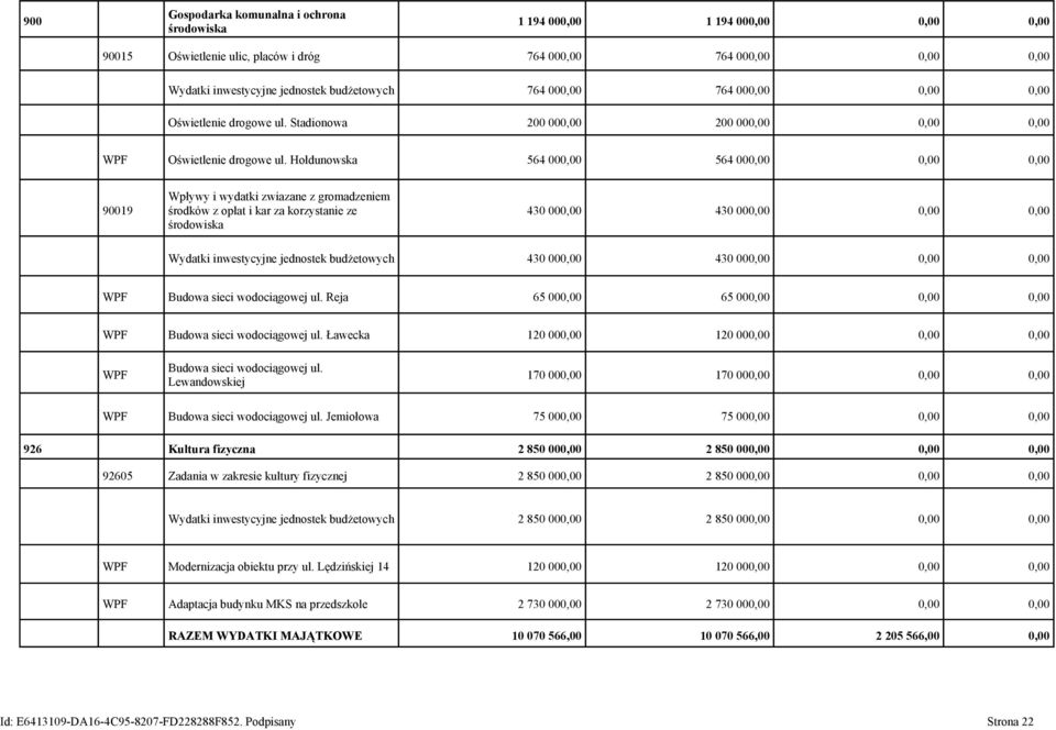 Hołdunowska 564 000,00 564 000,00 0,00 0,00 90019 Wpływy i wydatki zwiazane z gromadzeniem środków z opłat i kar za korzystanie ze środowiska 430 000,00 430 000,00 0,00 0,00 Wydatki inwestycyjne