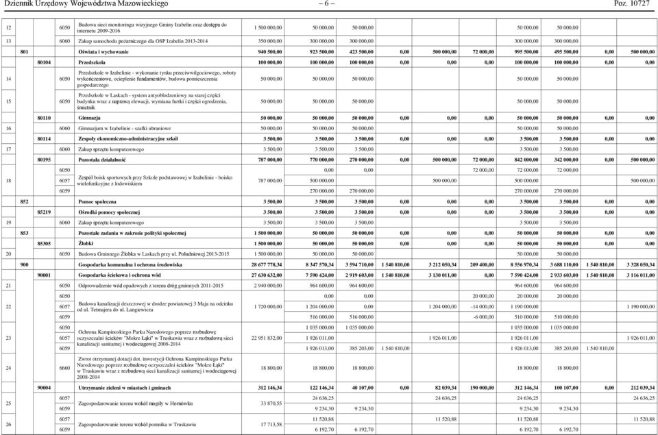 Izabelin 2013-2014 350 000,00 300 000,00 300 000,00 300 000,00 300 000,00 801 Oświata i wychowanie 940 500,00 923 500,00 423 500,00 0,00 500 000,00 72 000,00 995 500,00 495 500,00 0,00 500 000,00