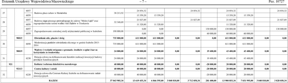 oraz 21 027,89 21 027,89 21 027,89 21 027,89 32 348,69 6059 zagospodarowanie terenu wzdłuż Alei Dębów w Truskawiu 11 320,80 11 320,80 11 320,80 11 320,80 0,00 0,00 130 000,00 130 000,00 130 000,00