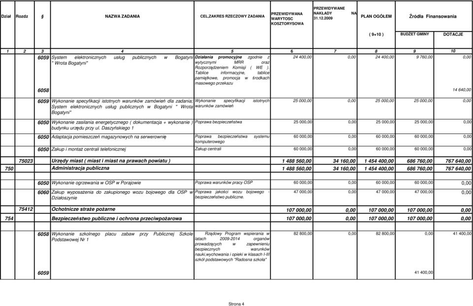 400,00 9 760,00 0,00 " Wrota Bogatyni" wytycznymi MRR oraz Rozporządzeniem Komisji ( WE ).