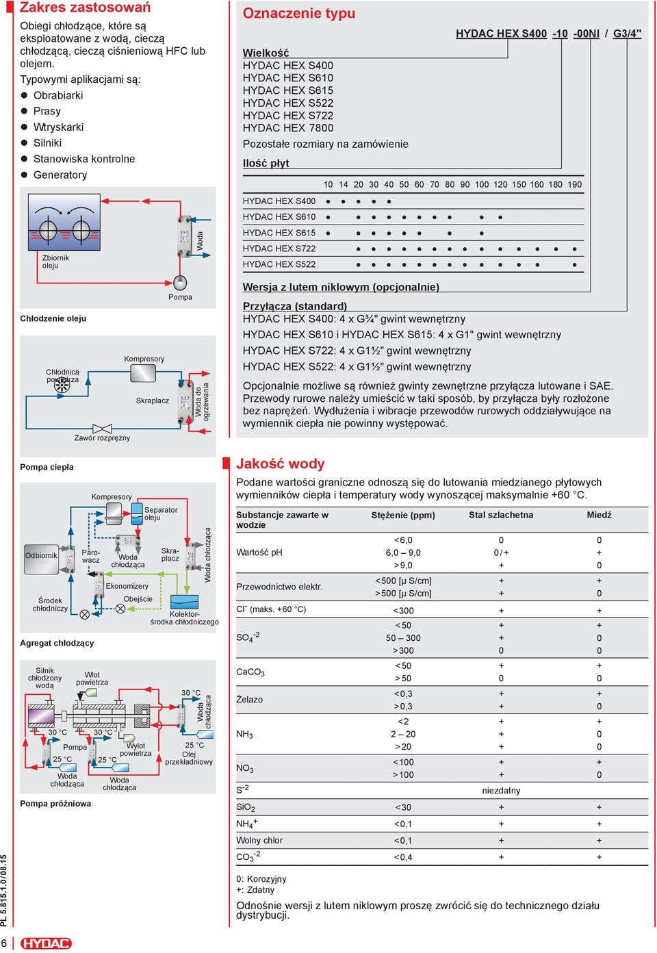 do ogrzewania Oznaczenie typu Wielkość HYDAC HEX S400 HYDAC HEX S610 HYDAC HEX S615 HYDAC HEX S522 HYDAC HEX S722 HYDAC HEX 7800 Pozostałe rozmiary na zamówienie Ilość płyt HYDAC HEX S400-10 -00NI /