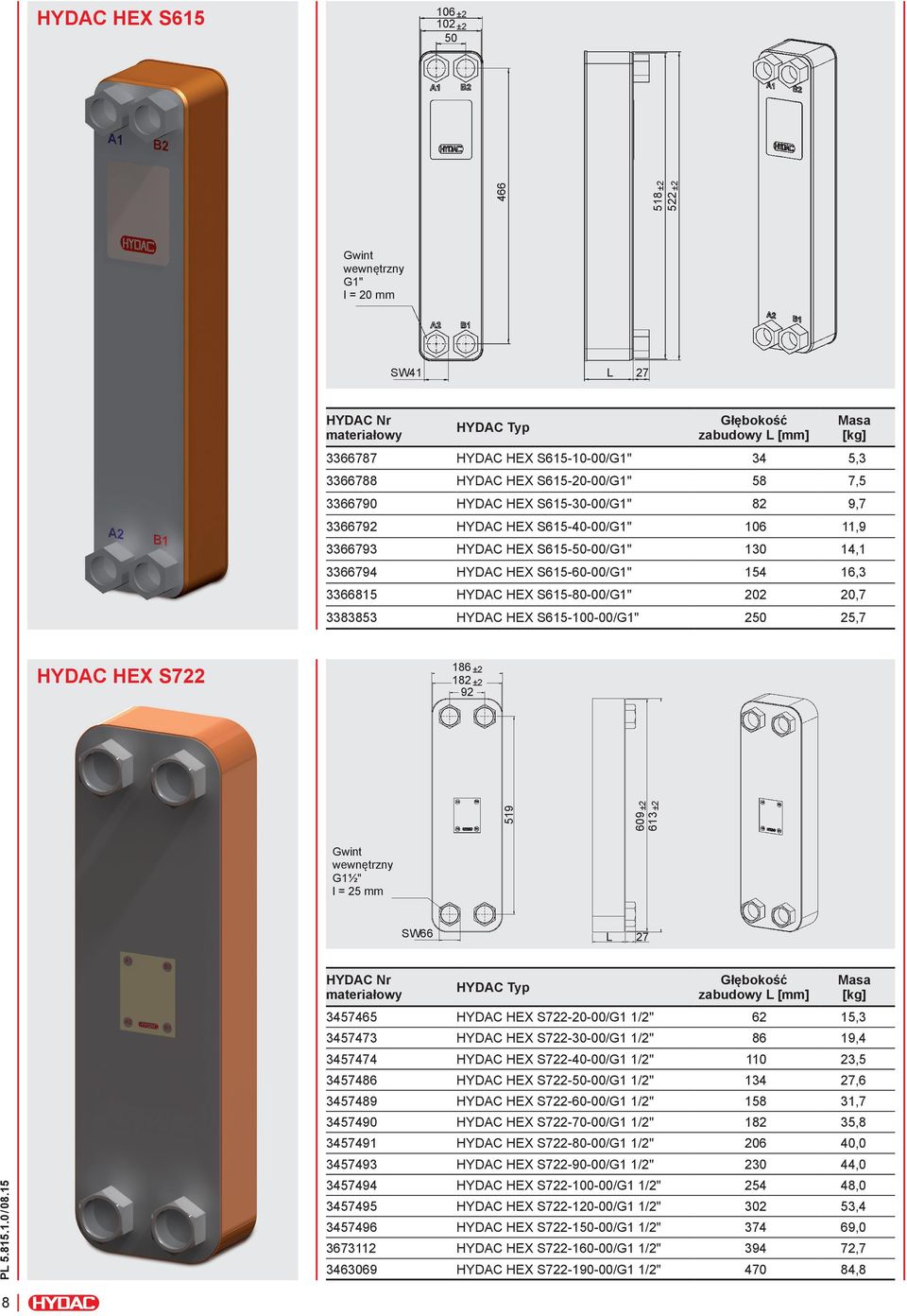 HYDAC HEX S615-100-00/G1" 250 25,7 HYDAC HEX S722 186 ±2 182 ±2 92 519 609 ±2 613 ±2 466 518 ±2 522 ±2 Gwint wewnętrzny G1" l = 20 mm SW41 27 Gwint wewnętrzny G1½" l = 25 mm SW66 27 HYDAC Nr