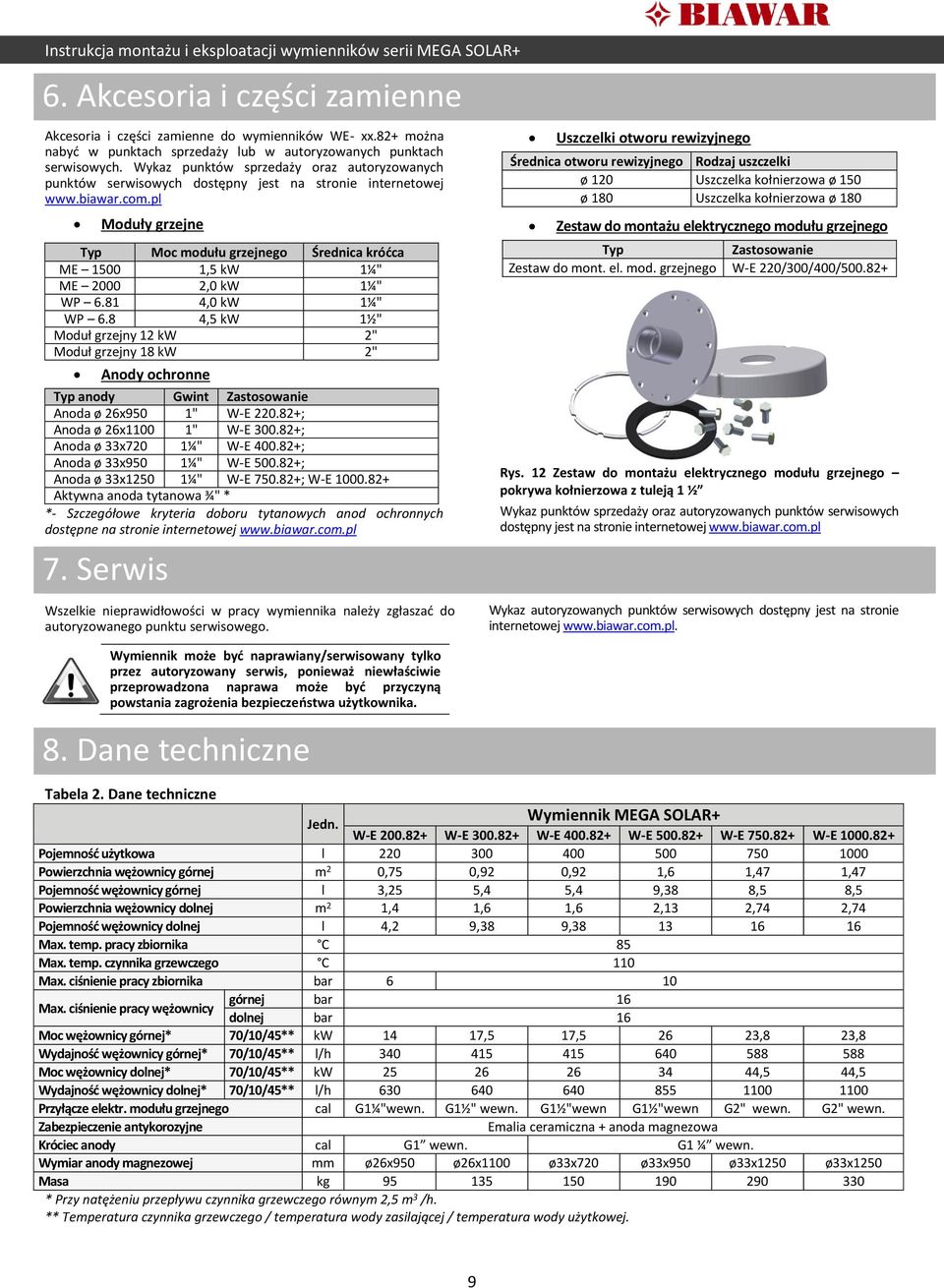 pl Moduły grzejne Typ Moc modułu grzejnego Średnica króćca ME 1500 1,5 kw 1¼" ME 2000 2,0 kw 1¼" WP 6.81 4,0 kw 1¼" WP 6.