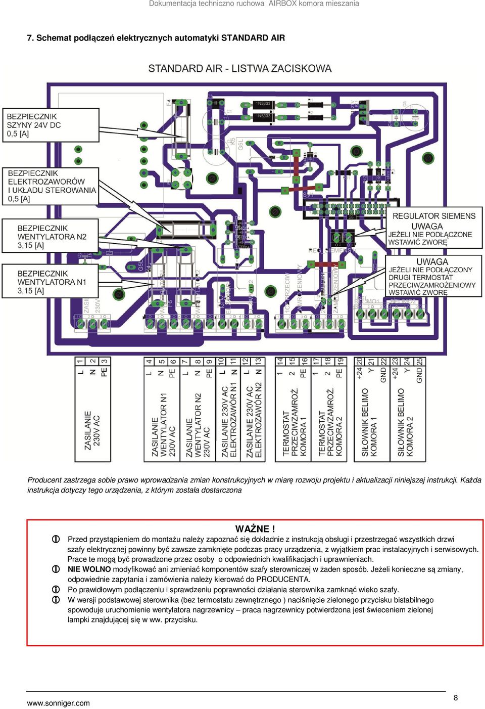 i Przed przystąpieniem do montażu należy zapoznać się dokładnie z instrukcją obsługi i przestrzegać wszystkich drzwi szafy elektrycznej powinny być zawsze zamknięte podczas pracy urządzenia, z