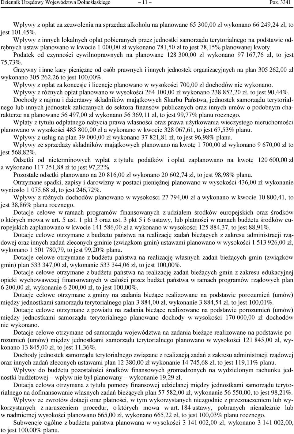 Podatek od czynności cywilnoprawnych na planowane 128 300,00 zł wykonano 97 167,76 zł, to jest 75,73%.