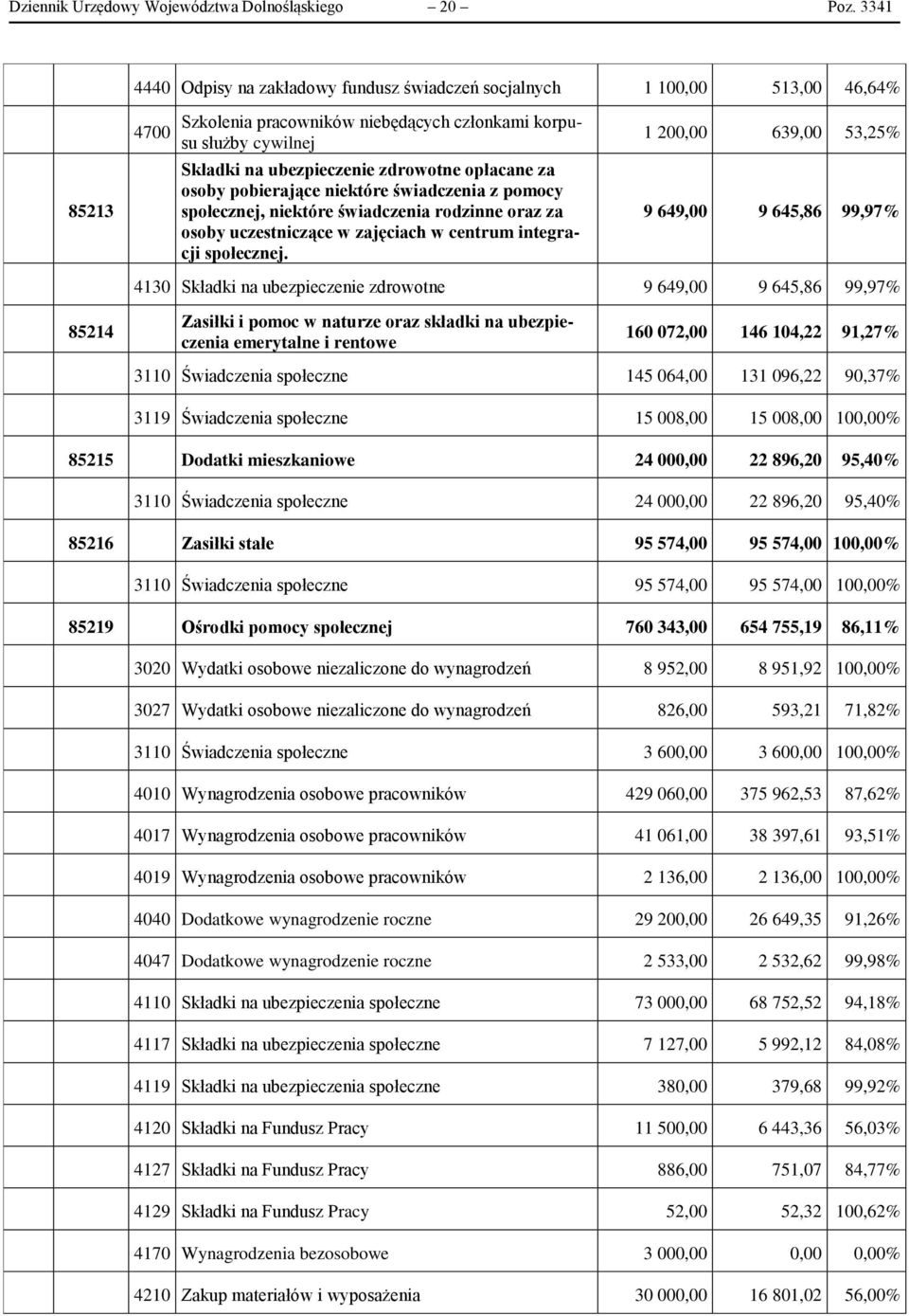 opłacane za osoby pobierające niektóre świadczenia z pomocy społecznej, niektóre świadczenia rodzinne oraz za osoby uczestniczące w zajęciach w centrum integracji społecznej.