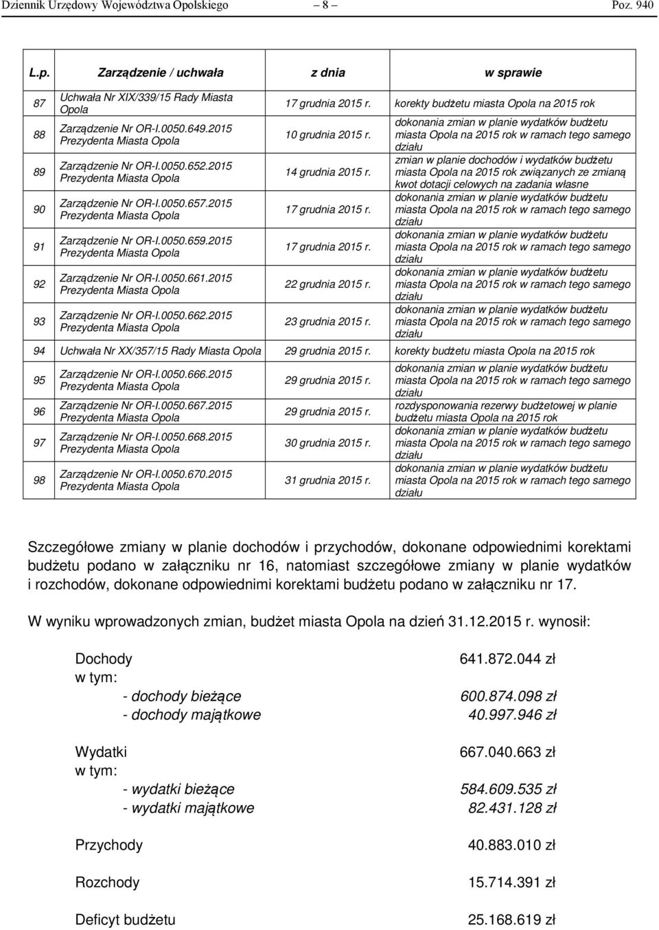 2015 Prezydenta Miasta Opola Zarządzenie Nr OR-I.0050.661.2015 Prezydenta Miasta Opola Zarządzenie Nr OR-I.0050.662.2015 Prezydenta Miasta Opola 17 grudnia 2015 r.