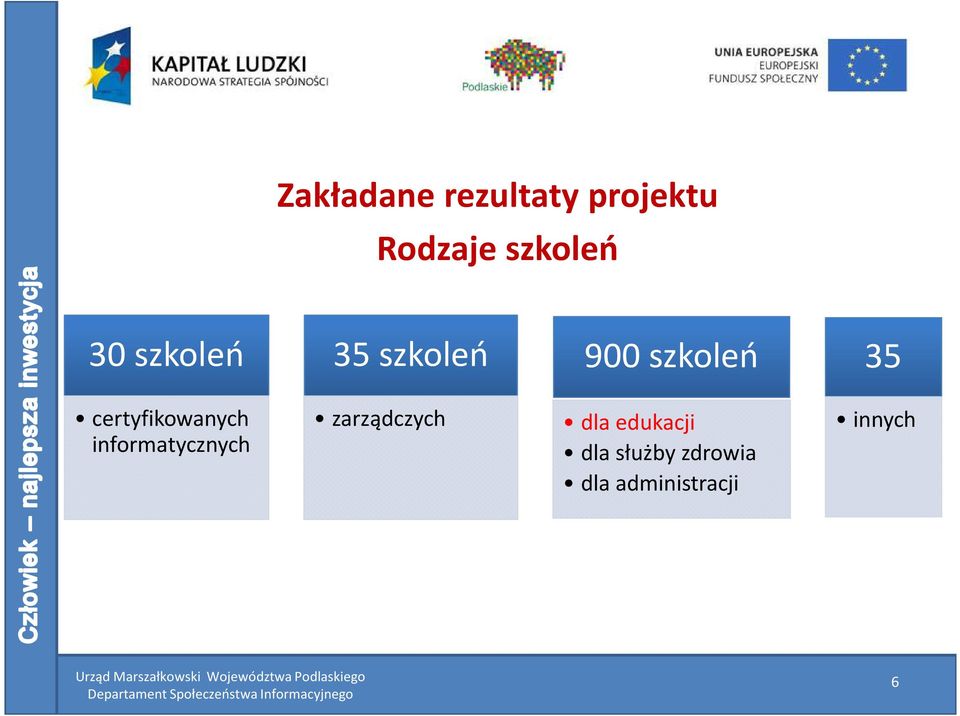 certyfikowanych informatycznych zarządczych