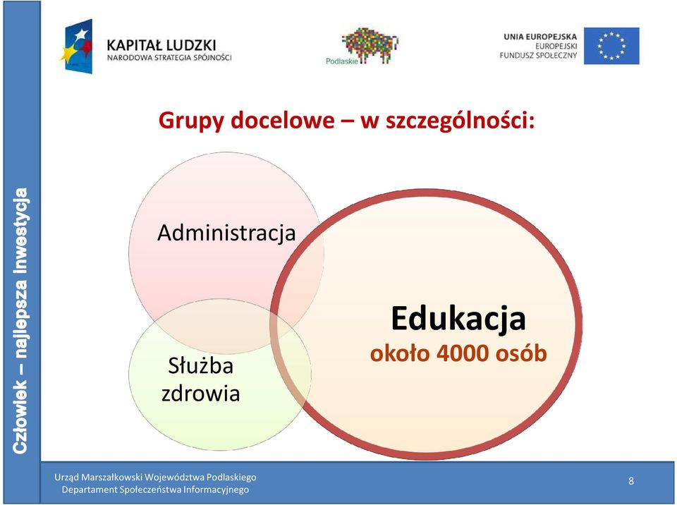 Administracja Służba