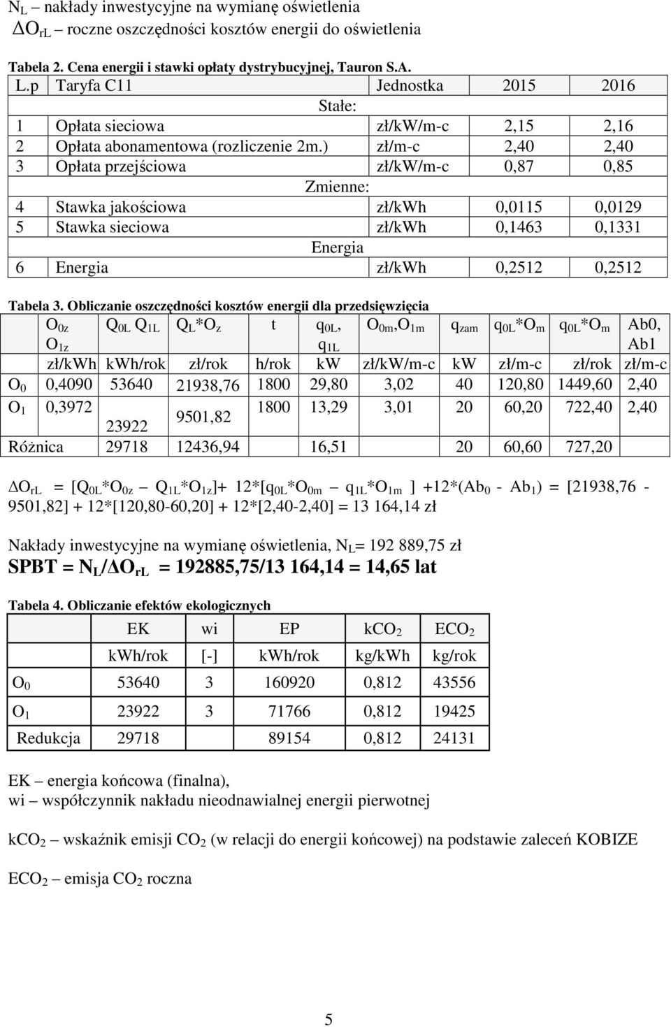 Obliczanie oszczędności kosztów energii dla przedsięwzięcia O 0z O 1z Q 0L Q 1L Q L *O z t q 0L, q 1L O 0m,O 1m q zam q 0L *O m q 0L *O m Ab0, Ab1 zł/kwh kwh/rok zł/rok h/rok kw zł/kw/m-c kw zł/m-c