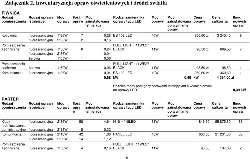 360,60 zł 3 245,40 9 fluorescencyjna 2*36W 2 0,16 Techniczne fluorescencyjna 1*36W 6 0,24 fluorescencyjna 2*36W 1 0,04 żarowa 1*60W 1 0,06 sanitarne żarowa 1*60W 1 0,06 nowych BLACK 11W 98,50 zł