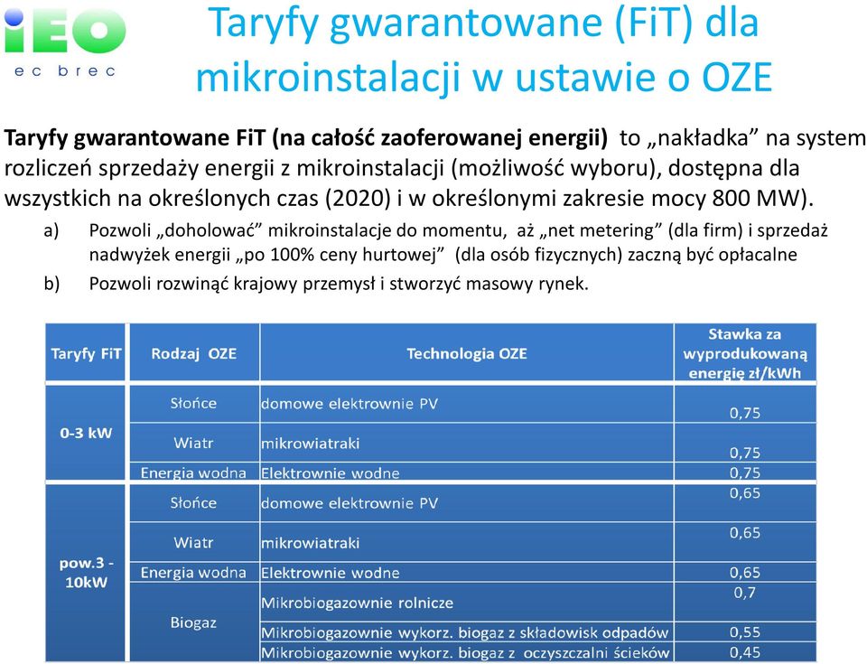 określonymi zakresie mocy 800 MW).