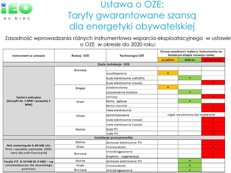 wprowadzania różnych instrumentowa wsparcia