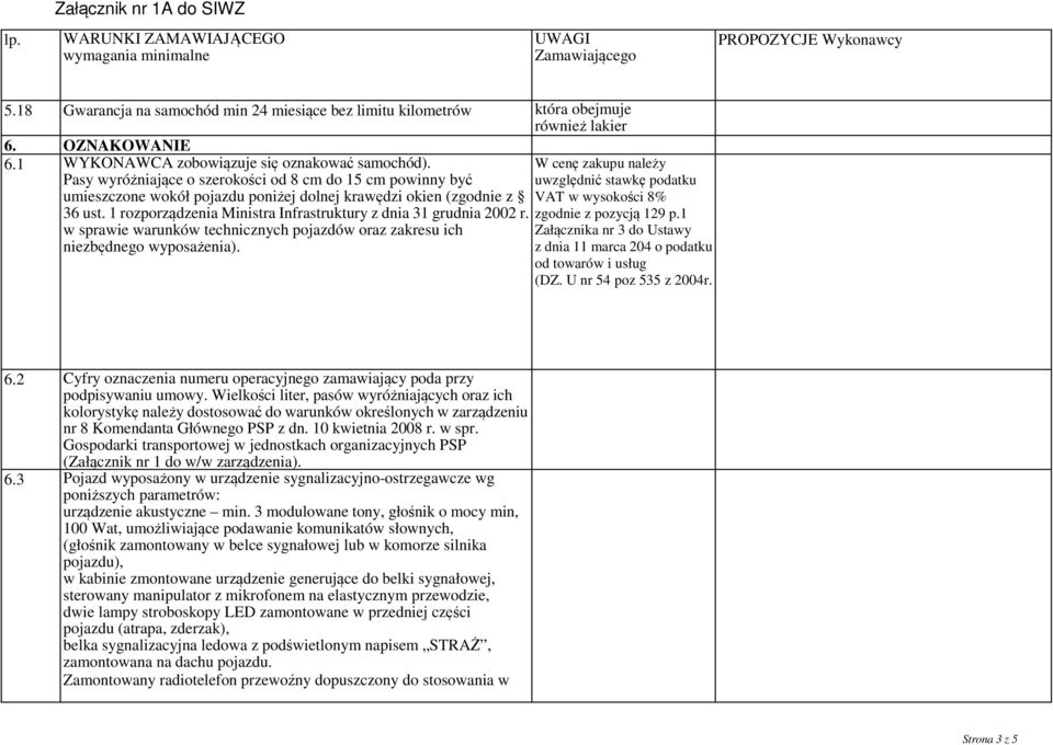 1 rozporządzenia Ministra Infrastruktury z dnia 31 grudnia 2002 r. w sprawie warunków technicznych pojazdów oraz zakresu ich niezbędnego wyposażenia).