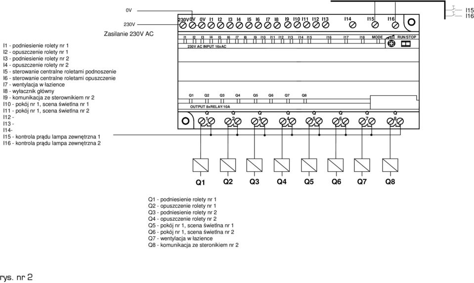 wyłacznik główny I9 - komunikacja ze sterownikiem nr 2 I10 - pokój nr 1, scena świetlna nr 1 I11 - pokój nr 1, scena świetlna nr 2 I12 - I13 - I14- - kontrola prądu lampa zewnętrzna 1 - kontrola