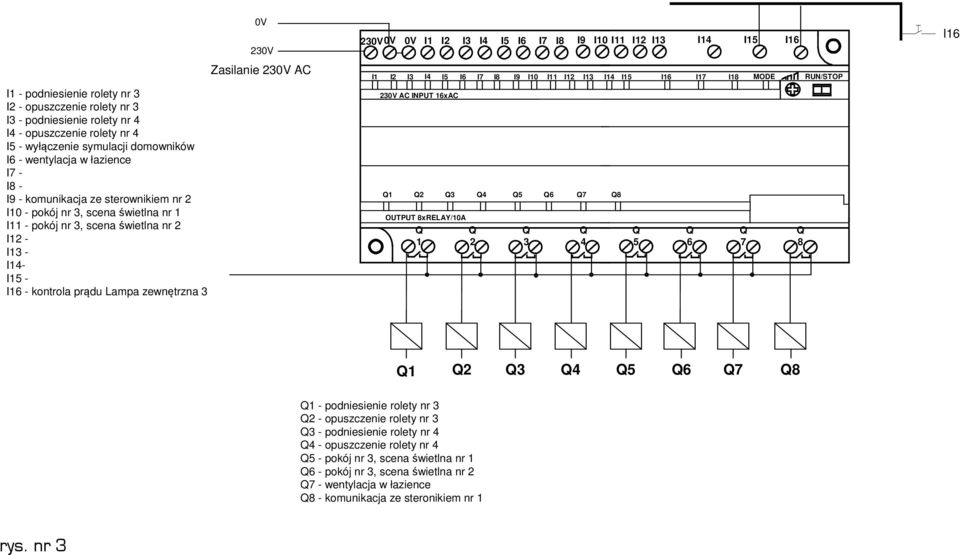 3, scena świetlna nr 1 I11 - pokój nr 3, scena świetlna nr 2 I12 - I13 - I14- - - kontrola prądu Lampa zewnętrzna 3 230V AC INPUT 16xAC 1 2 3 4 OUTPUT 8xRELAY/10A 1 2 5 6 7 8 3 4 5 6 7 8 1 2 3 4 5 6