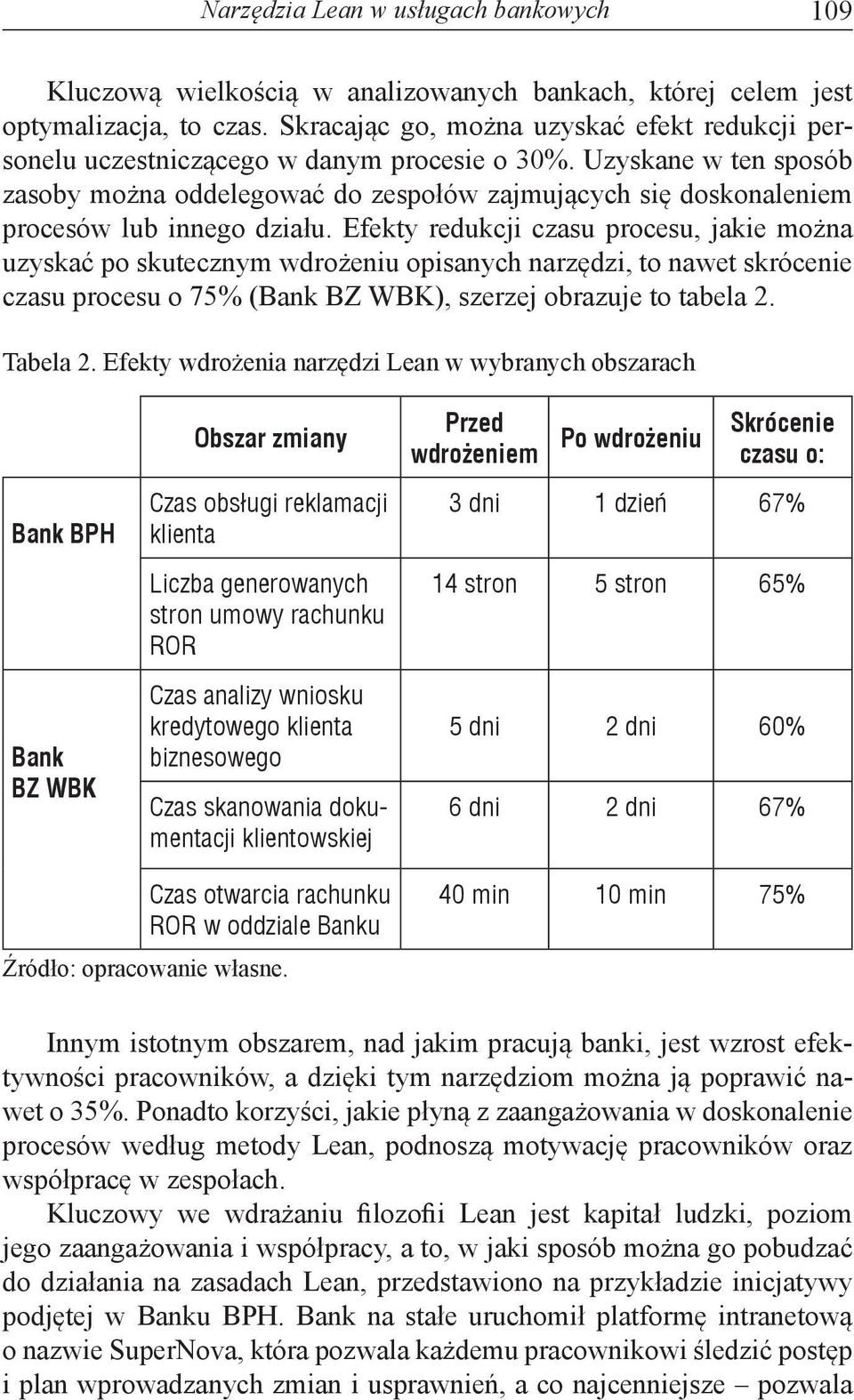 Uzyskane w ten sposób zasoby można oddelegować do zespołów zajmujących się doskonaleniem procesów lub innego działu.