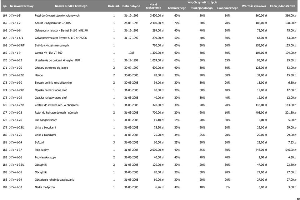 50% 40% 30% 63,00 zł 63,00 zł 168 J-IV-41-19/F Stół do ćwiczeń manualnych 1 780,00 zł 60% 30% 30% 153,00 zł 153,00 zł 169 J-IV-41-9 Lampa KV+IR+VT-800 1 1983 1 300,00 zł 60% 60% 50% 104,00 zł 104,00