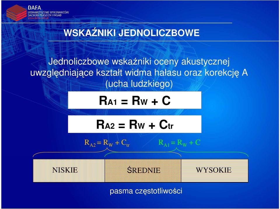 korekcję A (ucha ludzkiego) RA1 = RW + C RA2 = RW + Ctr R