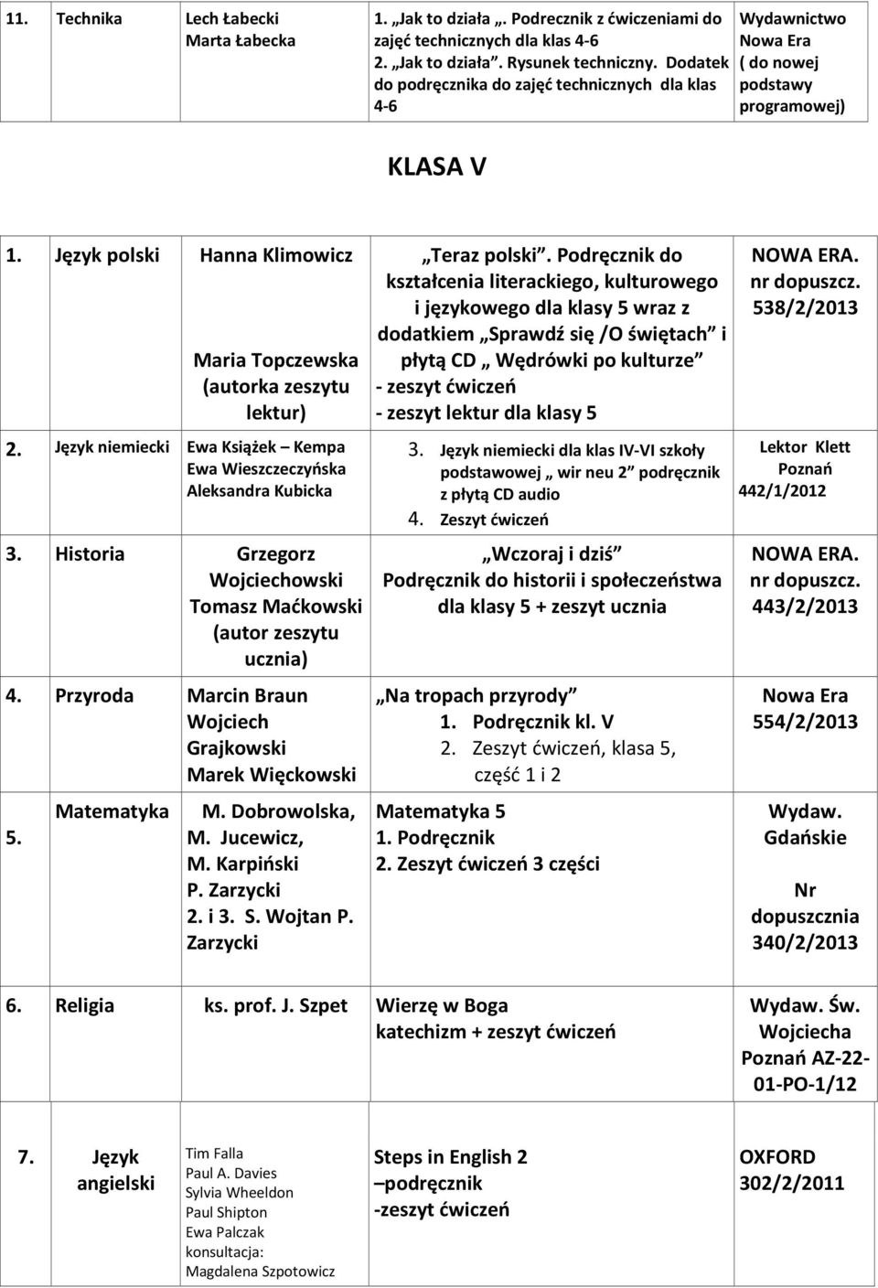 Język niemiecki Ewa Książek Kempa Ewa Wieszczeczyńska Aleksandra Kubicka 3. Historia Grzegorz Wojciechowski Tomasz Maćkowski (autor zeszytu ucznia) 4.