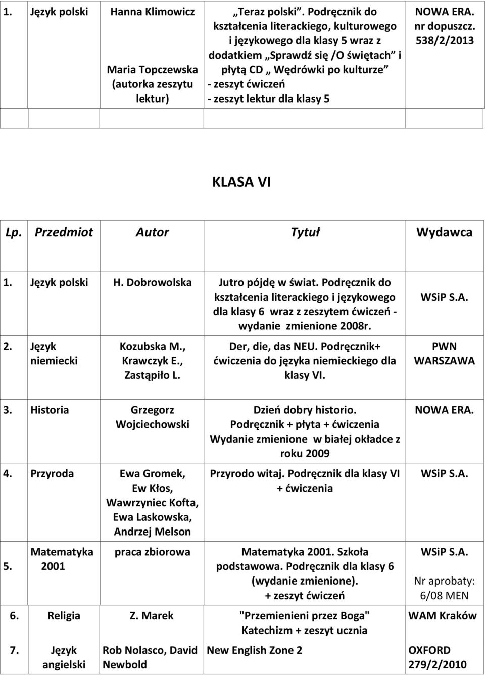 dopuszcz. 538/2/2013 KLASA VI Lp. Przedmiot Autor Tytuł Wydawca 1. Język polski H. Dobrowolska Jutro pójdę w świat.