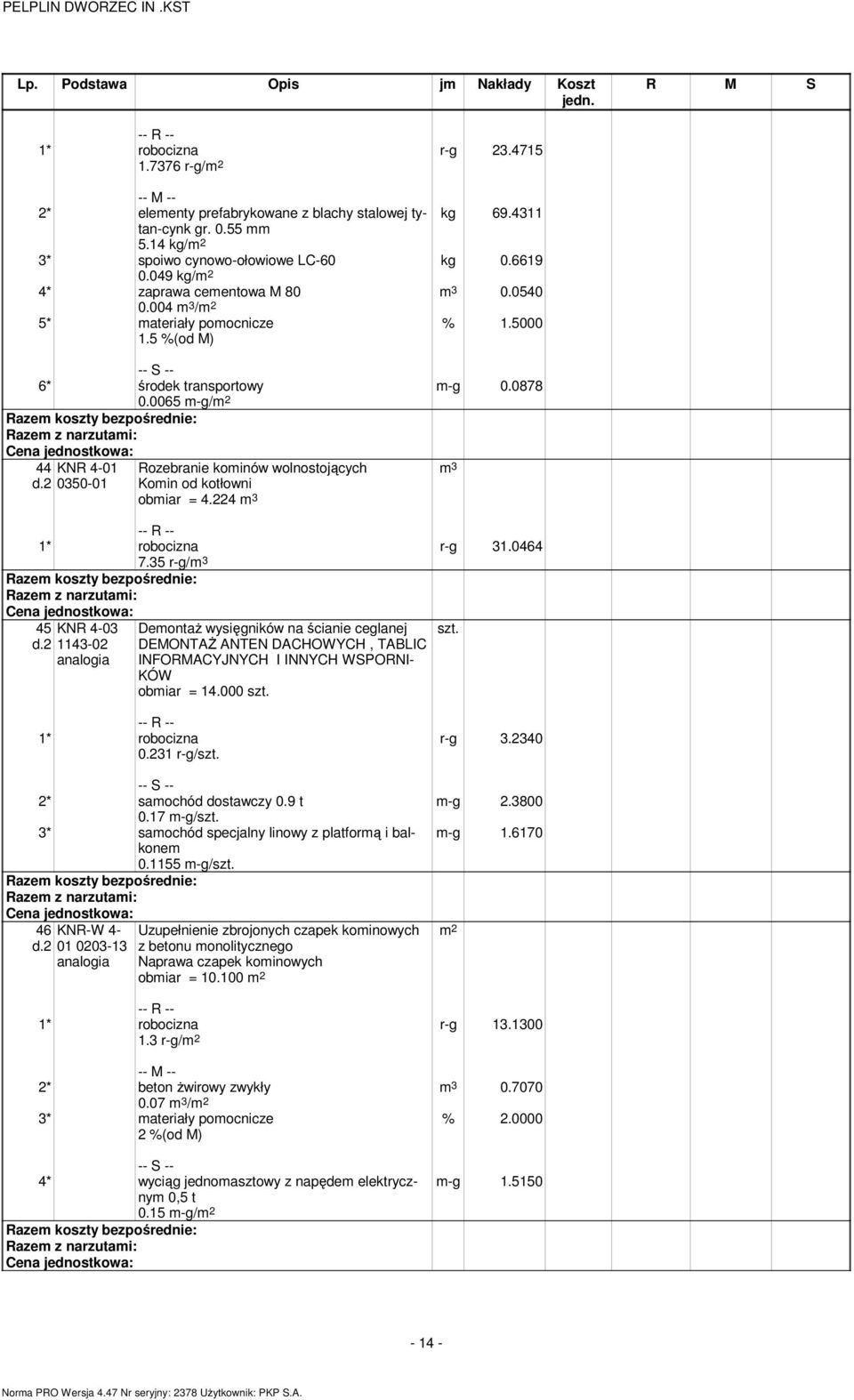 2 KNR 4-03 1143-02 analogia Deontaż wysięgników na ścianie ceglanej DEMONTAŻ ANTEN DACHOWYCH, TABLIC INFORMACYJNYCH I INNYCH WSPORNI- KÓW obiar = 14.000 3 0.231 r-g/ 2* saochód dostawczy 0.9 t 0.