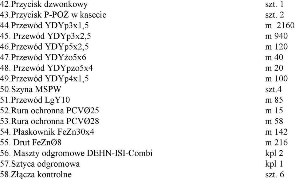 Przewód YDYp4x1,5 m 100 50.Szyna MSPW szt.4 51.Przewód LgY10 m 85 52.Rura ochronna PCVØ25 m 15 53.