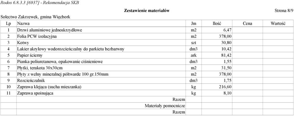 poliuretanowa, opakowanie ciśnieniowe dm3 1,55 7 Płytki, terakota 30x30cm m2 31,50 8 Płyty z wełny mineralnej półtwarde 100 gr.