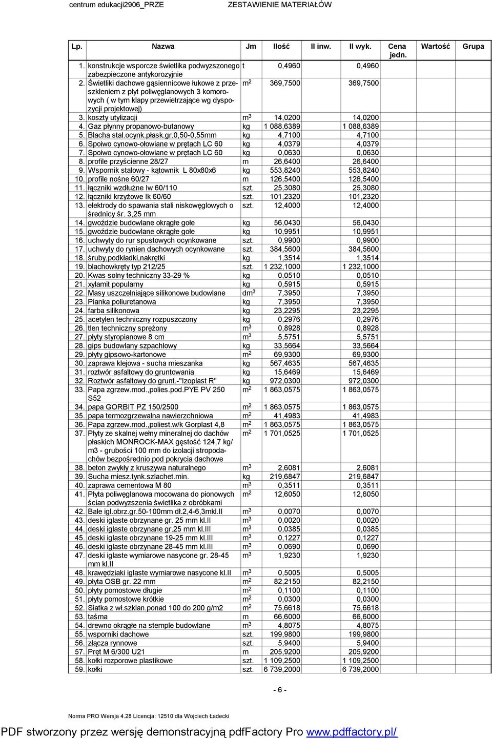 koszty utylizacji m 3 14,00 14,00 4. Gaz płynny propanowo-butanowy kg 1 088,6389 1 088,6389 5. Blacha stal.ocynk.płask.gr.0,50-0,55mm kg 4,7100 4,7100 6.